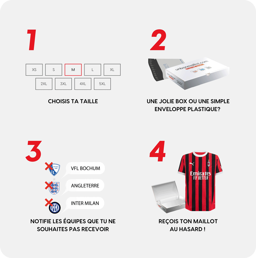 La box Clubs Européens 🇪🇺